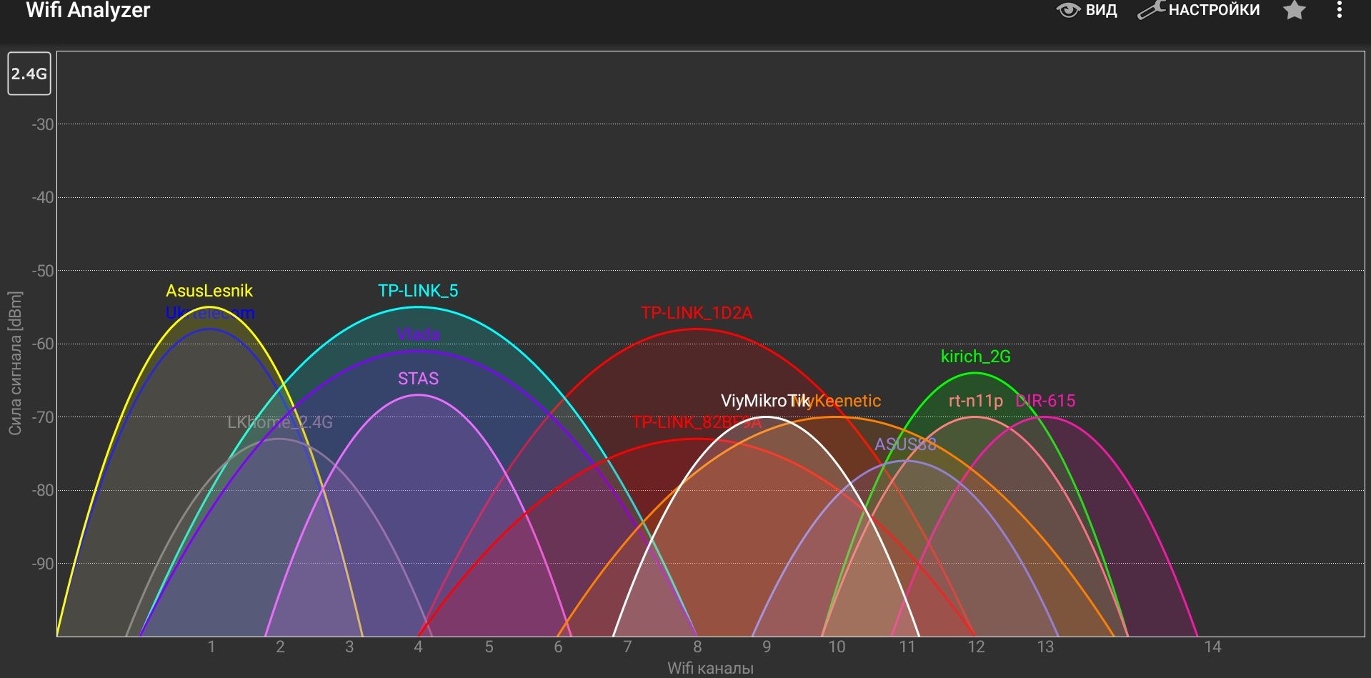 Сравниваем роутеры 2.4 и 5 ГГц. Что купить и не переплатить?!