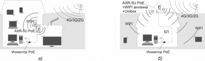 Роутер Антэкс AXR-5P PoE Роутер Антэкс AXR-5P PoE